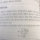 여기서 g는 중력 9.8인거야..? 이미지