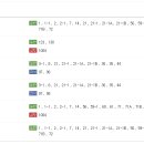 서상동128 이미지