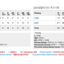금성냉열