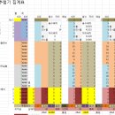 620회차용 리허설번호 출현번허 볼세트사용내역 천기를 누설 합니다.... 이미지