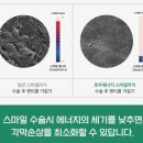 스마일 에너지(smile energy)
