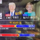 벌거벗은세계사 크레이지 트럼프 vs 슬리피 조 미국 대선의 민낮 3. 선거인단 제도와 각 주별 숫자는? 이미지