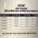 청년도약 계좌 잘알들아 이해가 안되는거 있어ㅜ 이미지