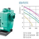 윌로펌프주식회사 이미지