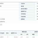 에스엠티 Daum카페