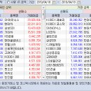 4월 18일 기관/외국인 매매동향 이미지