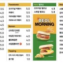 벌툰일산