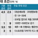 '연 7.0%' 고금리 적금 뒤엔…"계열사 고객만" "4000㎞ 걸어야" 이미지