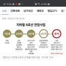 [링크] [단독] 하남 미사-남양주 왕숙까지 지하철 9호선 연장한다 이미지