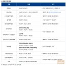 한국해양수산연수원노동조합 | 한국해양수산연수원 연봉 2025 신입 초봉 정규직 무기계약직 총정리