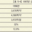 파생상품시장과 새로운 형태의 투기 - 1990년대 증시역사 이미지