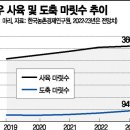 한우사육 이미지