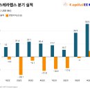 아스트라랩 이미지