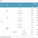 50m 레인이 있는 영천수영장 영천 종합스포츠센터 수영장 자유수영 후기 (가격, 핀 오리발, 주차, 정보)