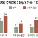 한국기후환경연구소