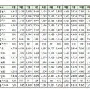 12월12일 부산 실거래(건수:128건 해운대 I PARK 등) 이미지