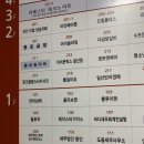 세무회계오월