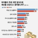 부자인력 네이버블로그