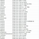 풍기이정한의원 이미지