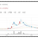 피엠티그룹 네이버블로그