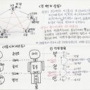 이름만보고 1초안에 내몸건강감평법-건강이름풀이법 이미지