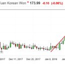 환율이 방어해준 일본,중국 펀드 수익률 이미지