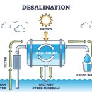 AI시대의 에너지계획- 정부계획안(2024)을 전면재검토한다 이미지