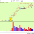 [8월1일 황금광맥] 급등은 이미 시작되었다 이미지