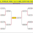 ●→ 2014 완도 국제해조류 박람회 기념 우수클럽 초청 족구대회 결과 이미지