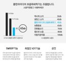 명륜진사갈비안산