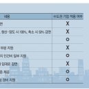 (주)하나기업 이미지