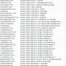 코스모시티베스트공인중개사사무소 이미지