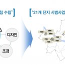 닥터조경