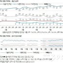 한국D&P 이미지