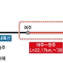 강원도 원주～서울 강남 40분 시대 열린다 여주～원주 복선전철 첫 삽 이미지