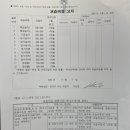 재즈노리실용음악학원
