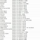 이마트 봉선점 렌즈맨 안경 콘택트 | 광주남구안경점