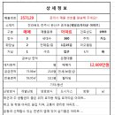 부동산타운제일공인중개사사무소 이미지