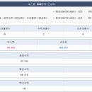 대성코스메틱