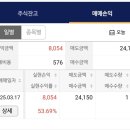 씨케이솔루션 매도 .. 그치만 괜찮아~딩딩딩딩딩 딩딩딩딩딩♬