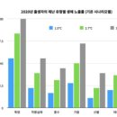 Y체대입시태권도 이미지