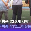 Re: 통계로 보는 자폐성장애 사망시 수명 23.8세와 41% 사고사 비율 이미지