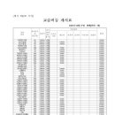 부평SBS아카데미미용학원