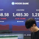 6720 녹색경제