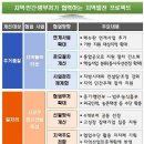 "인구소멸 막자" 지역활력타운 조성 이미지