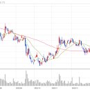 인고케미칼 이미지