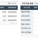 (주)주주에너지 이미지