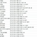 레이크힐스리조트 안성골프연습장 이미지