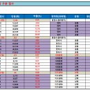 ＜2024학년도 7월 고3 전국연합학력평가 채점 결과 축약본＞ 이미지