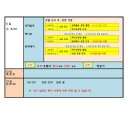 8월10일(13일) 마추픽추 잉카트레일 리마 쿠스코 이과수폭포 출발확정 이미지